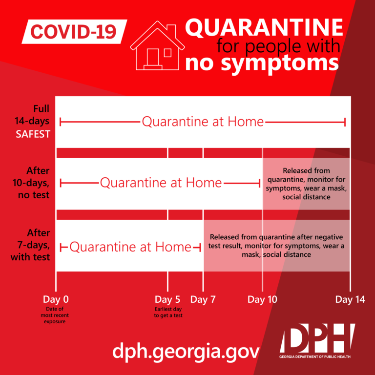 COVID19 Quarantine Guidelines Southeast Health District